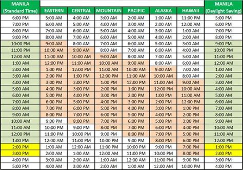 3:00 est|EST to Manila Converter .